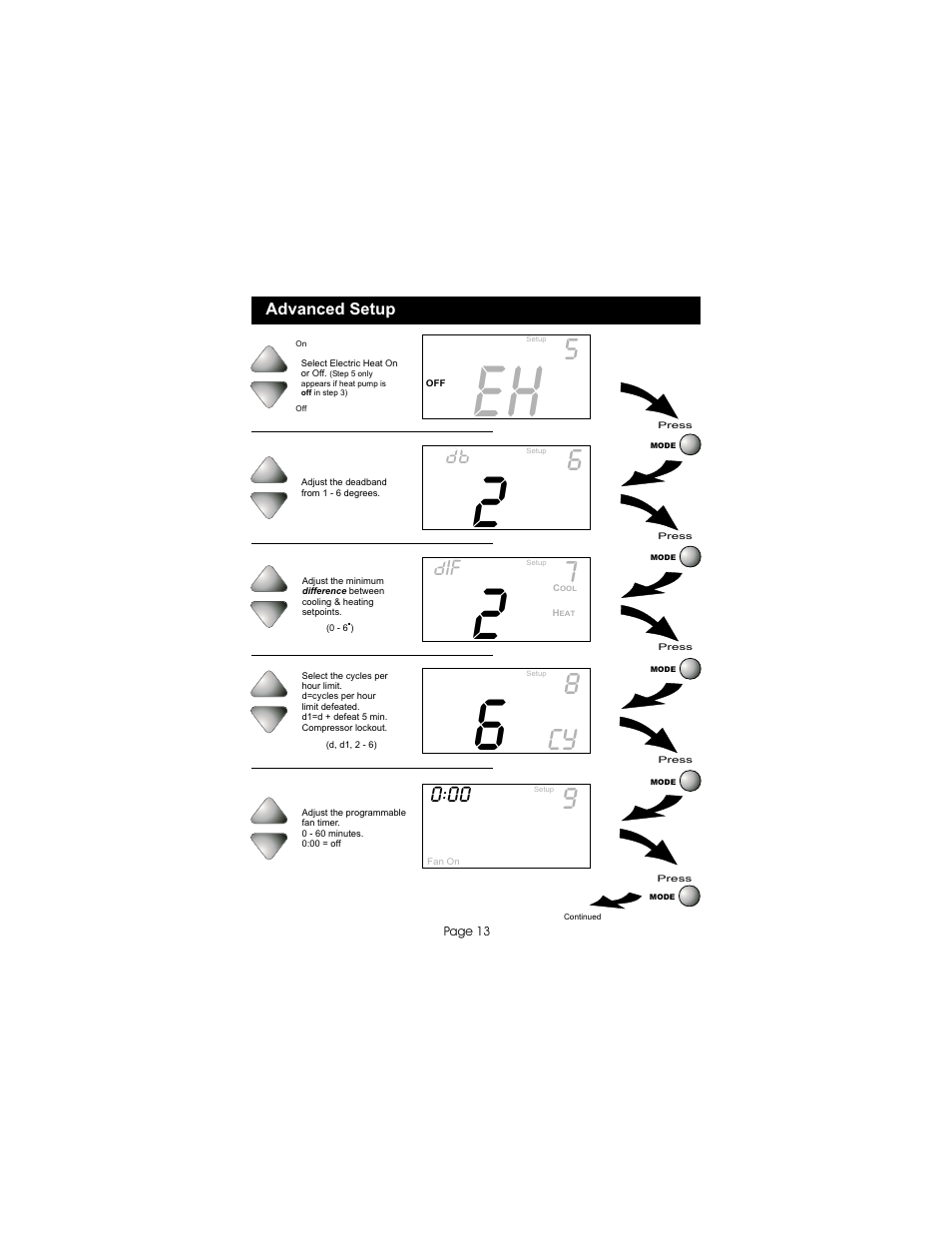 Bryant TSTATBBPS701 User Manual | Page 14 / 25