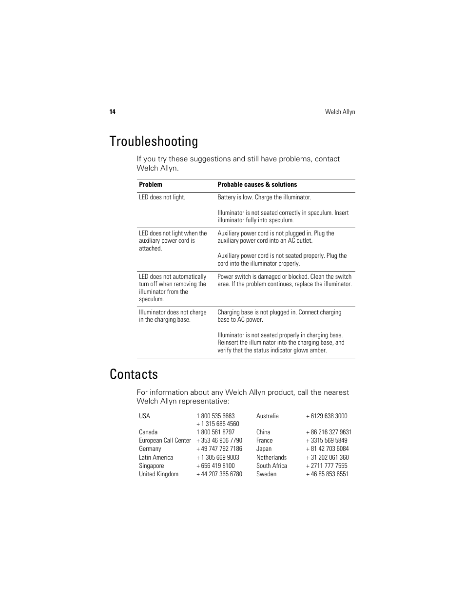Troubleshooting, Contacts | Welch Allyn KleenSpec 790 Series Cordless Illumination System - User Manual User Manual | Page 18 / 32