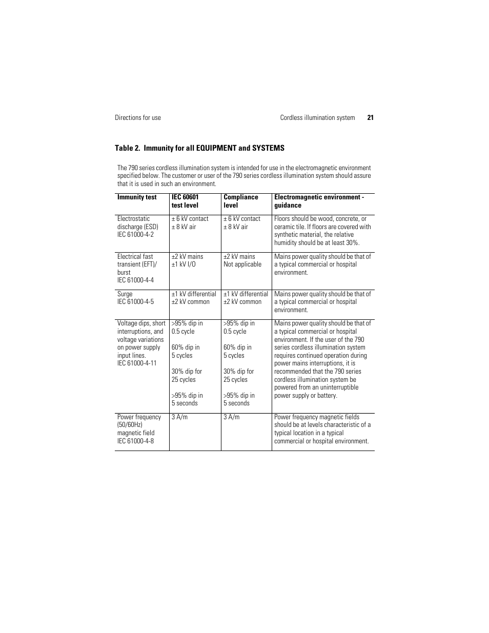 Welch Allyn KleenSpec 790 Series Cordless Illumination System - User Manual User Manual | Page 25 / 32