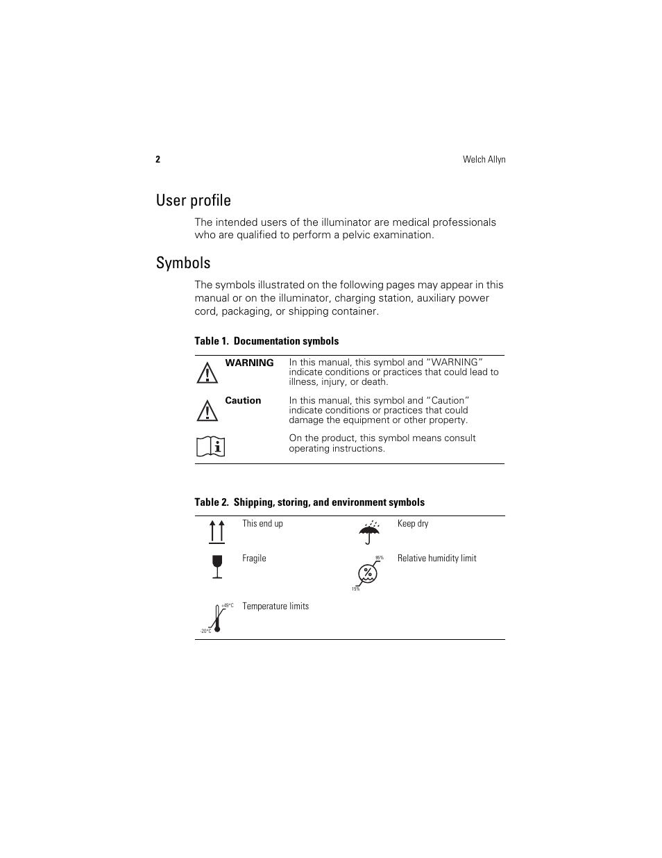 User profile, Symbols, User profile symbols | Welch Allyn KleenSpec 790 Series Cordless Illumination System - User Manual User Manual | Page 6 / 32