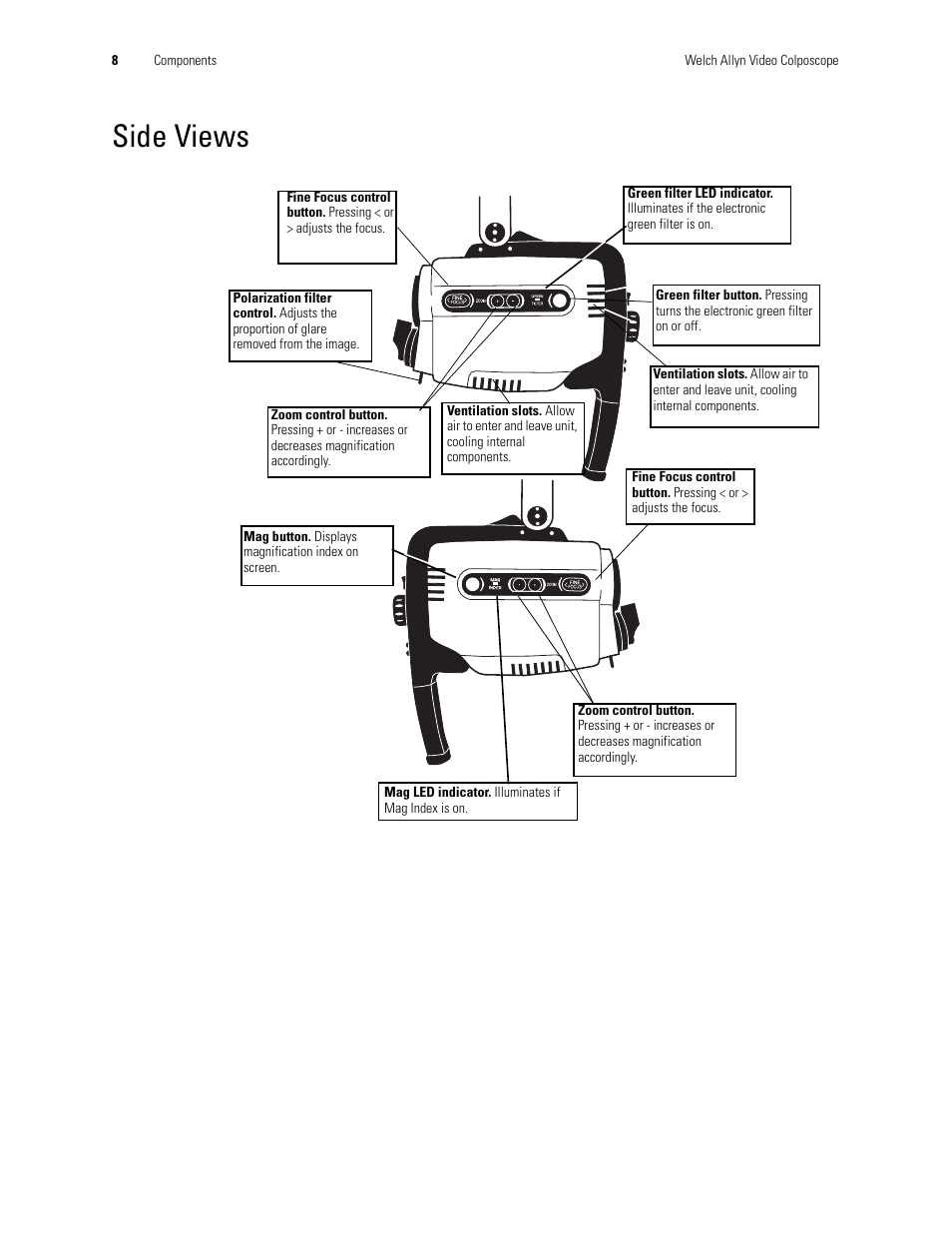 Side views | Welch Allyn Video Colposcope - User Manual User Manual | Page 14 / 48