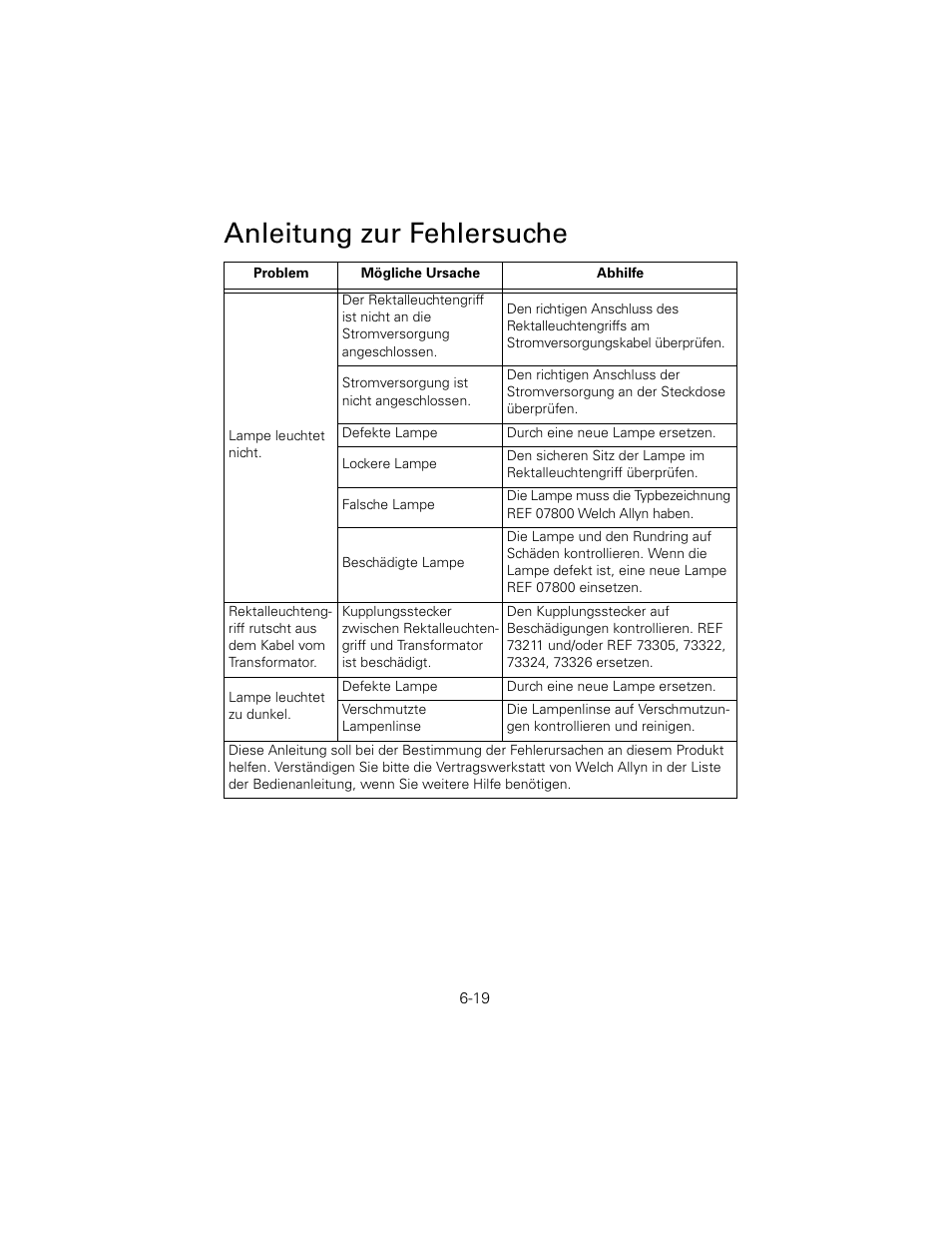 Anleitung zur fehlersuche | Welch Allyn 6V Power Supply, Rectal Light Handle - User Manual User Manual | Page 143 / 240