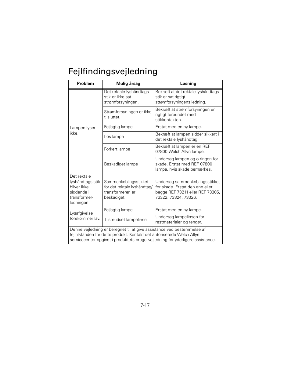 Fejlfindingsvejledning | Welch Allyn 6V Power Supply, Rectal Light Handle - User Manual User Manual | Page 166 / 240