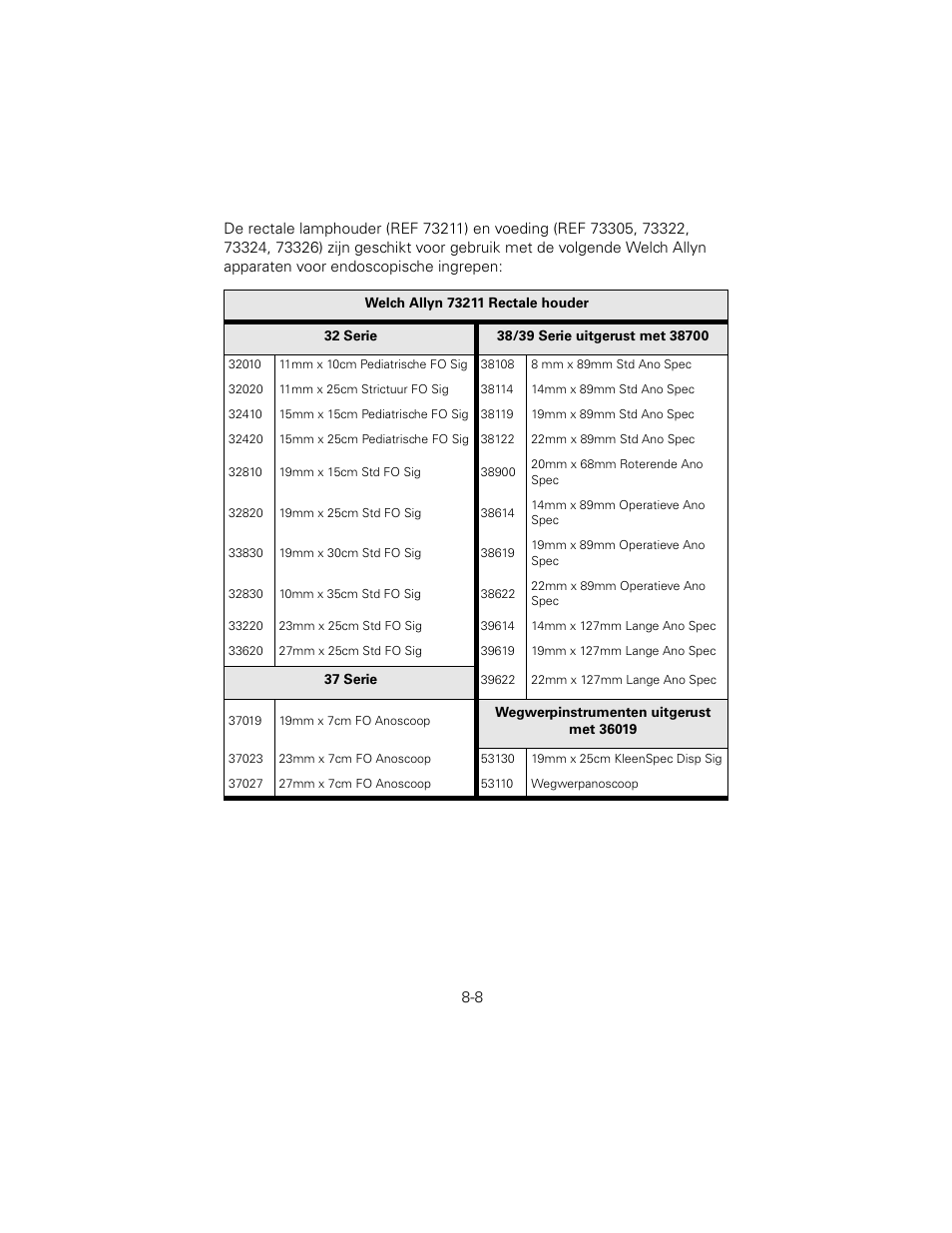 Welch Allyn 6V Power Supply, Rectal Light Handle - User Manual User Manual | Page 180 / 240