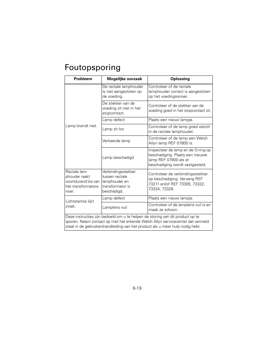 Foutopsporing | Welch Allyn 6V Power Supply, Rectal Light Handle - User Manual User Manual | Page 191 / 240