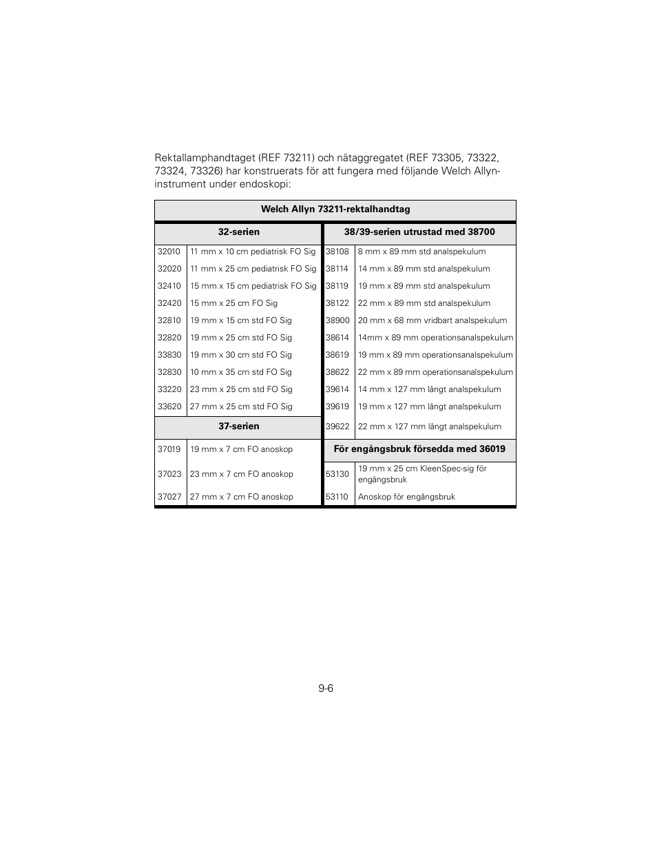 Welch Allyn 6V Power Supply, Rectal Light Handle - User Manual User Manual | Page 203 / 240