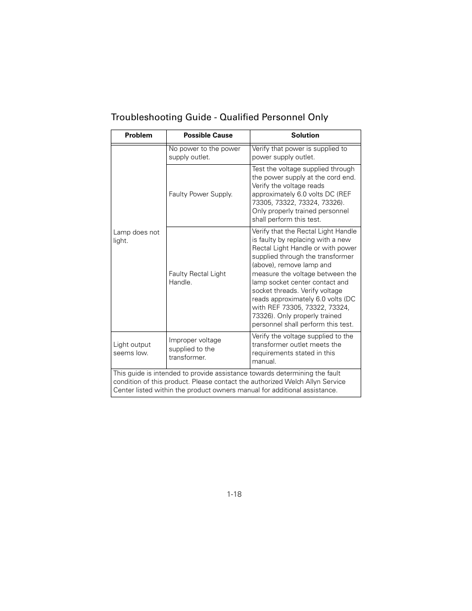 Troubleshooting guide - qualified personnel only | Welch Allyn 6V Power Supply, Rectal Light Handle - User Manual User Manual | Page 21 / 240