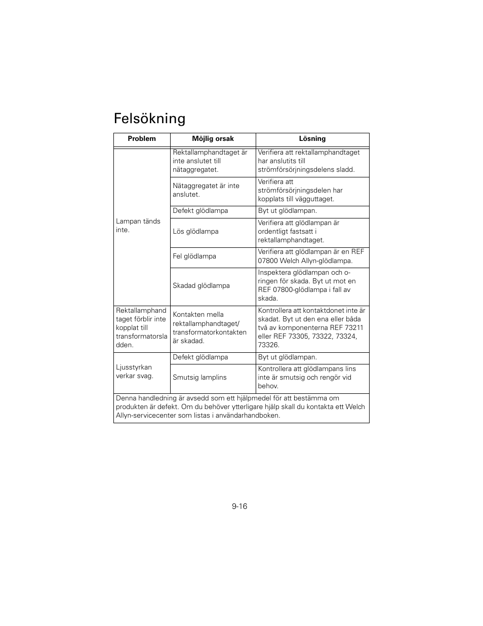 Felsökning | Welch Allyn 6V Power Supply, Rectal Light Handle - User Manual User Manual | Page 213 / 240