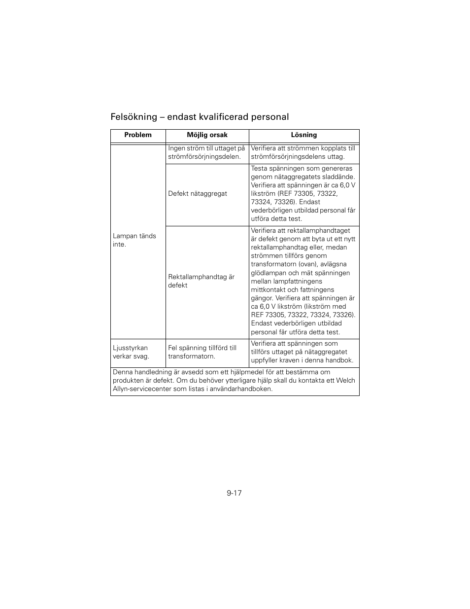 Felsökning – endast kvalificerad personal | Welch Allyn 6V Power Supply, Rectal Light Handle - User Manual User Manual | Page 214 / 240