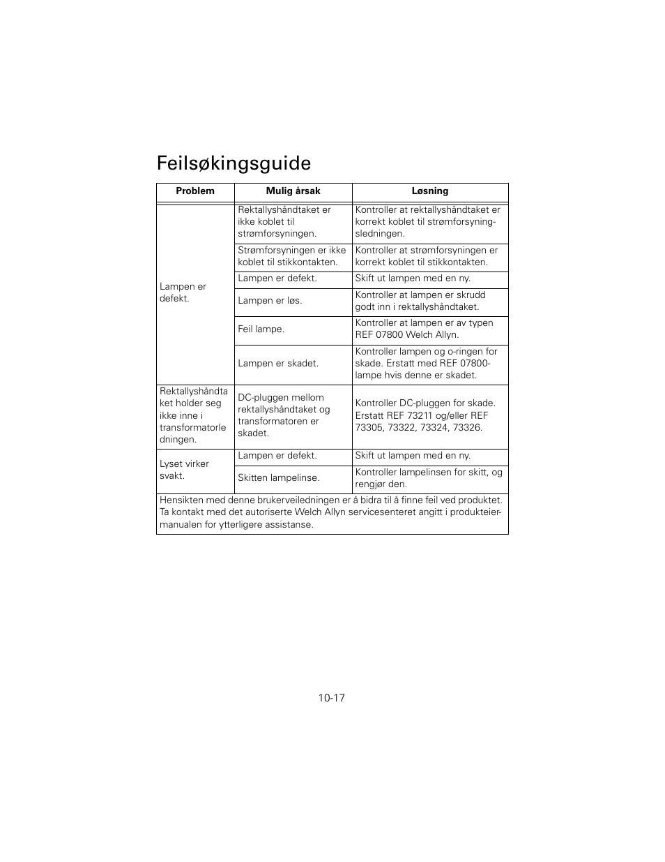 Feilsøkingsguide | Welch Allyn 6V Power Supply, Rectal Light Handle - User Manual User Manual | Page 235 / 240