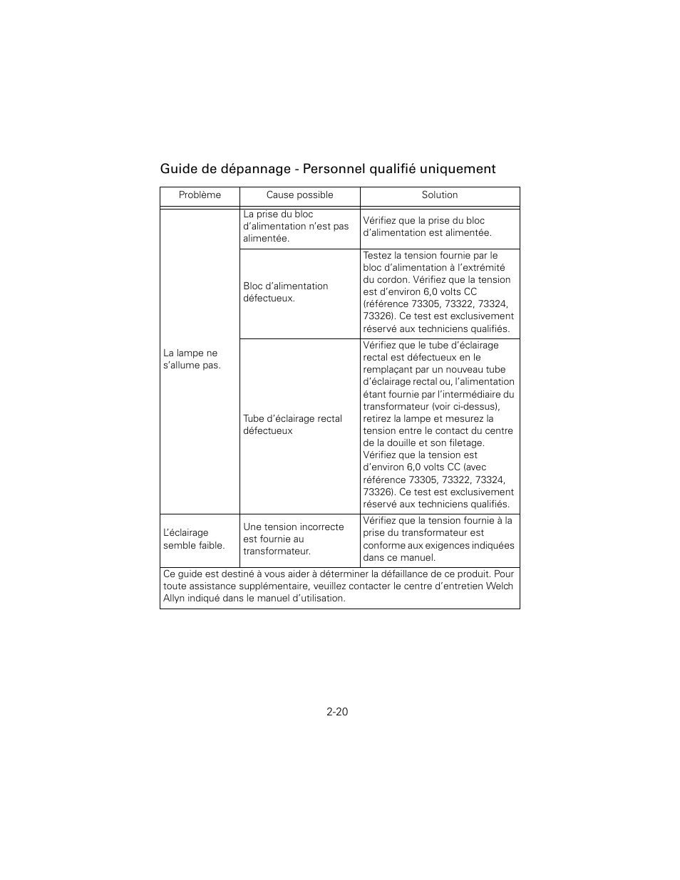 Guide de dépannage - personnel qualifié uniquement | Welch Allyn 6V Power Supply, Rectal Light Handle - User Manual User Manual | Page 46 / 240