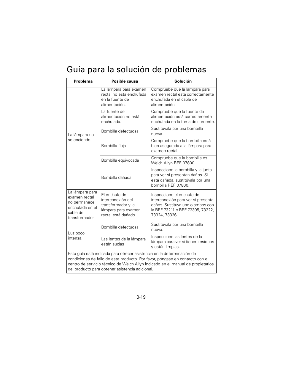 Guía para la solución de problemas | Welch Allyn 6V Power Supply, Rectal Light Handle - User Manual User Manual | Page 70 / 240