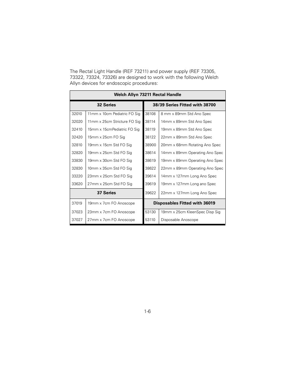 Welch Allyn 6V Power Supply, Rectal Light Handle - User Manual User Manual | Page 9 / 240