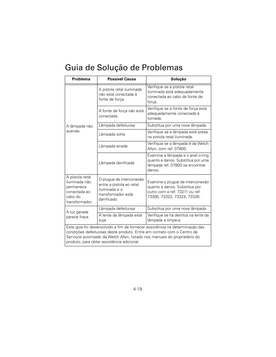 Guia de solução de problemas | Welch Allyn 6V Power Supply, Rectal Light Handle - User Manual User Manual | Page 95 / 240
