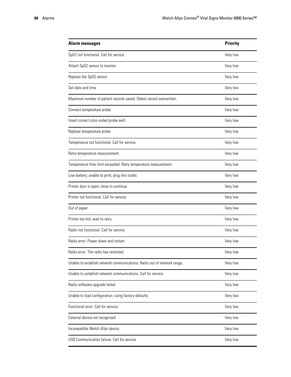 Welch Allyn 6000 Series Connex Vital Signs Monitor - User Manual User Manual | Page 100 / 245