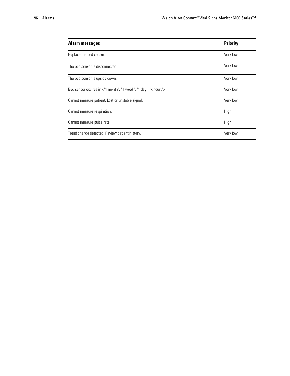 Welch Allyn 6000 Series Connex Vital Signs Monitor - User Manual User Manual | Page 102 / 245