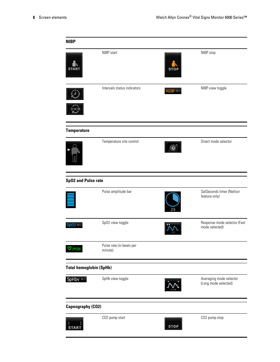 Welch Allyn 6000 Series Connex Vital Signs Monitor - User Manual User Manual | Page 14 / 245