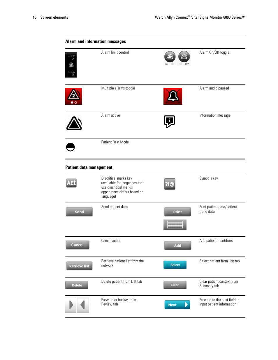 Welch Allyn 6000 Series Connex Vital Signs Monitor - User Manual User Manual | Page 16 / 245