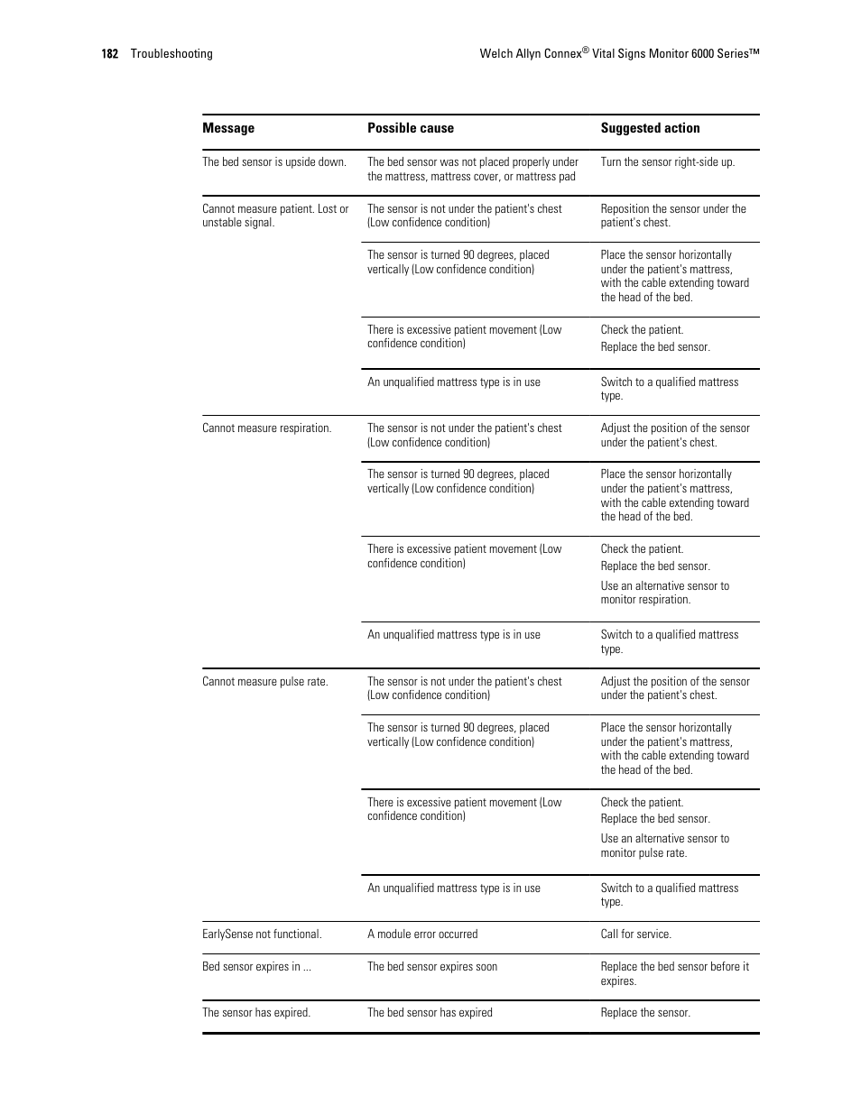Welch Allyn 6000 Series Connex Vital Signs Monitor - User Manual User Manual | Page 188 / 245
