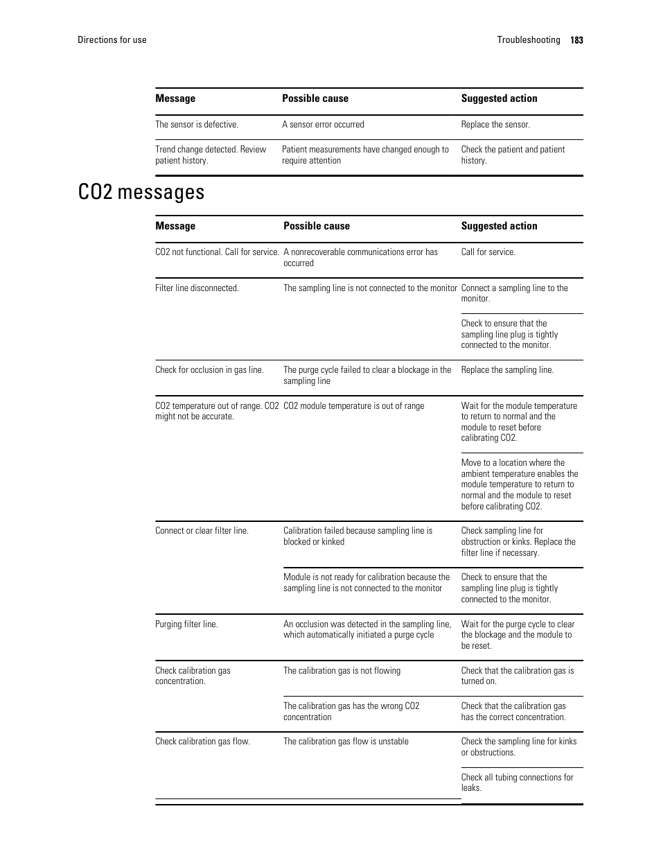 Co2 messages | Welch Allyn 6000 Series Connex Vital Signs Monitor - User Manual User Manual | Page 189 / 245