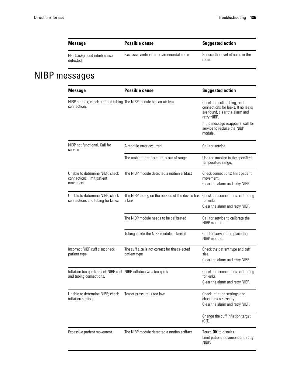 Nibp messages | Welch Allyn 6000 Series Connex Vital Signs Monitor - User Manual User Manual | Page 191 / 245
