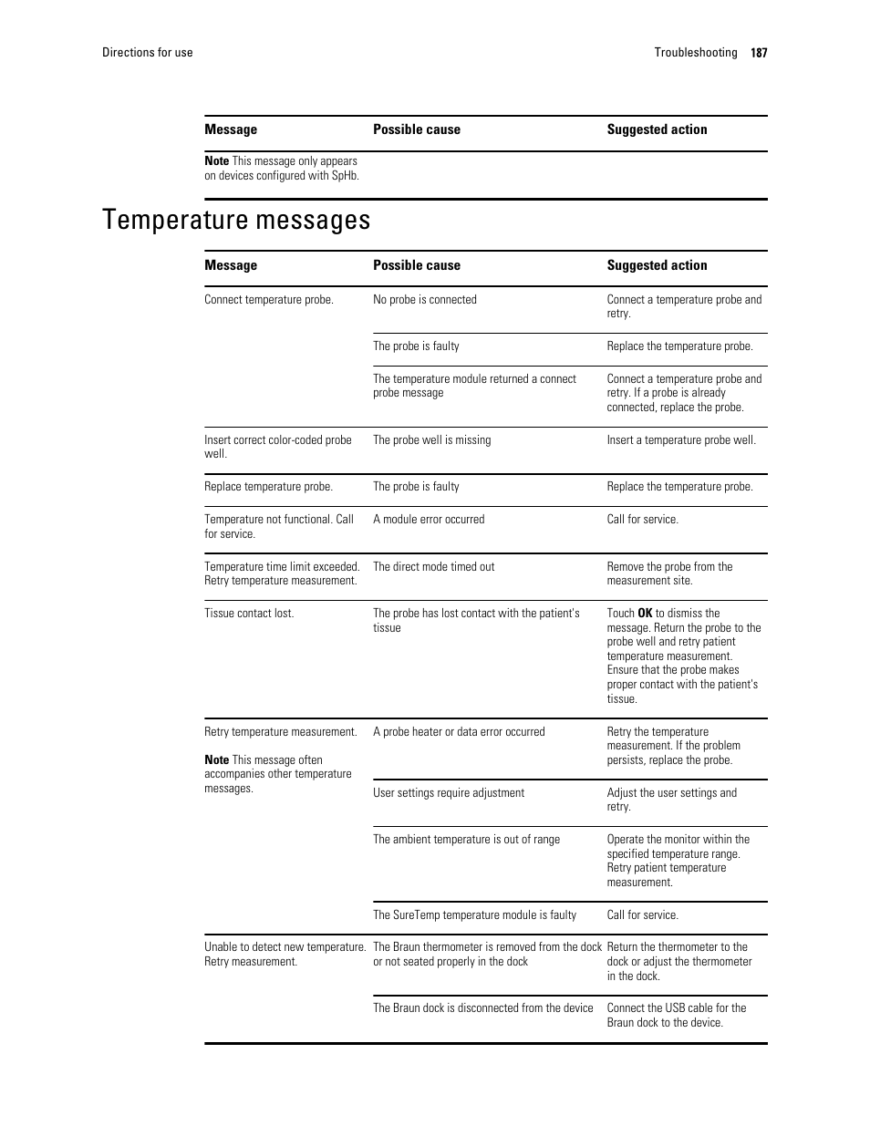 Temperature messages | Welch Allyn 6000 Series Connex Vital Signs Monitor - User Manual User Manual | Page 193 / 245