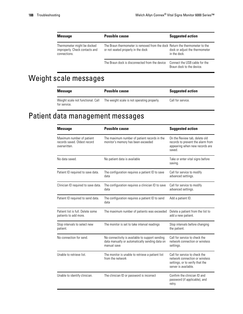 Weight scale messages, Patient data management messages | Welch Allyn 6000 Series Connex Vital Signs Monitor - User Manual User Manual | Page 194 / 245