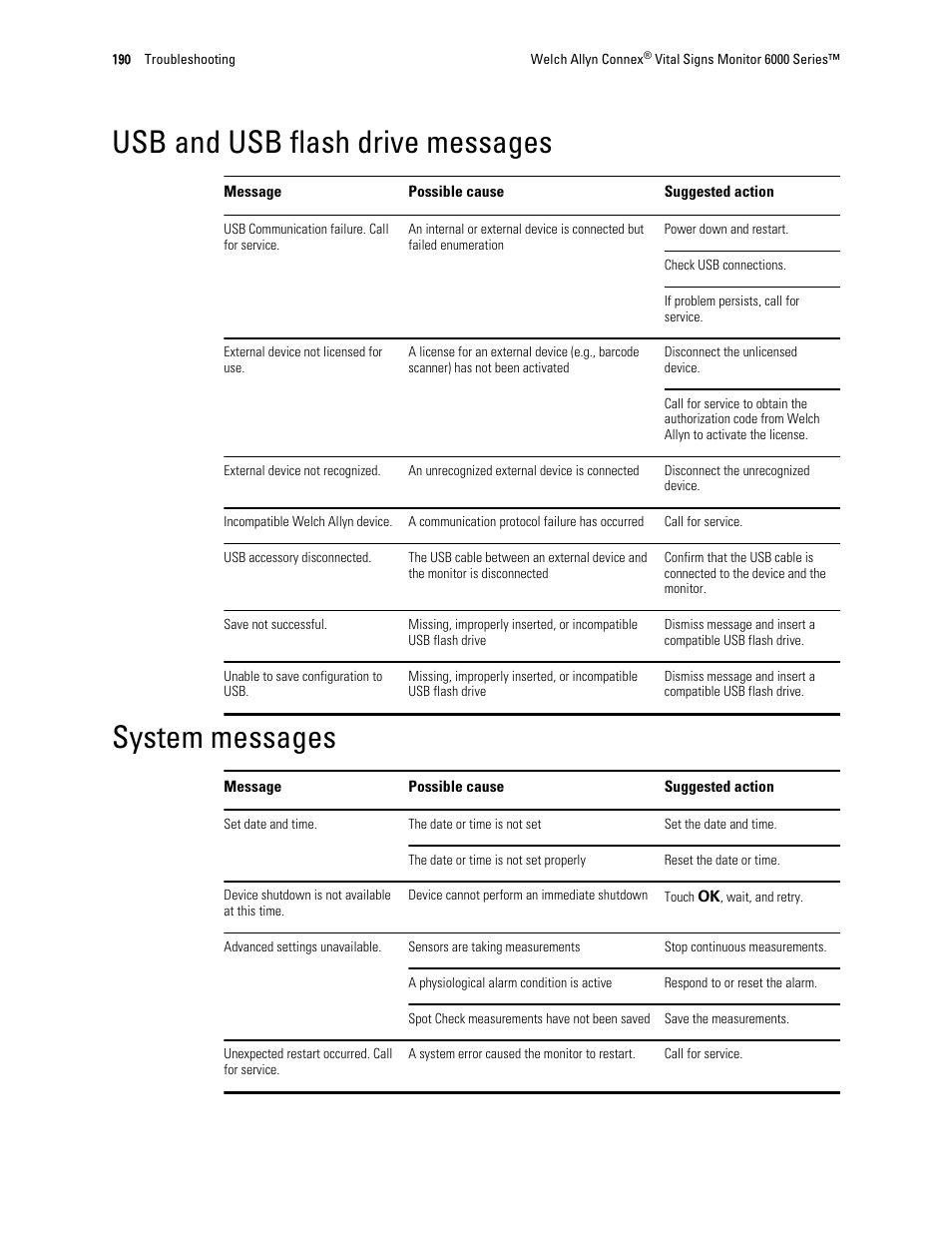 Usb and usb flash drive messages, System messages | Welch Allyn 6000 Series Connex Vital Signs Monitor - User Manual User Manual | Page 196 / 245