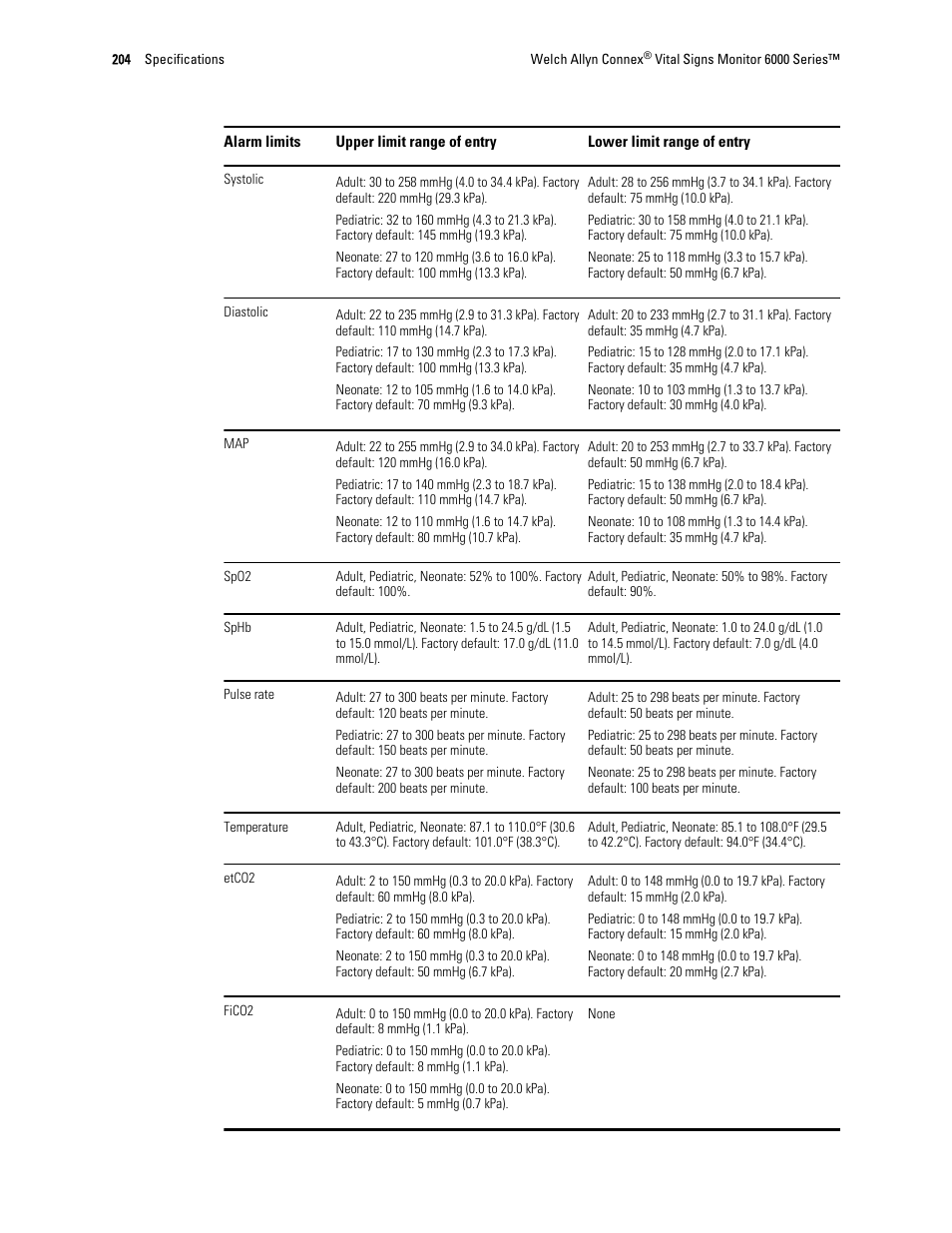 Welch Allyn 6000 Series Connex Vital Signs Monitor - User Manual User Manual | Page 210 / 245