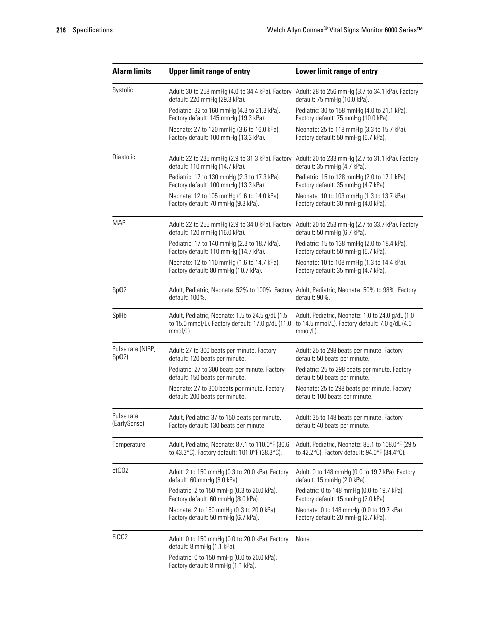 Welch Allyn 6000 Series Connex Vital Signs Monitor - User Manual User Manual | Page 222 / 245
