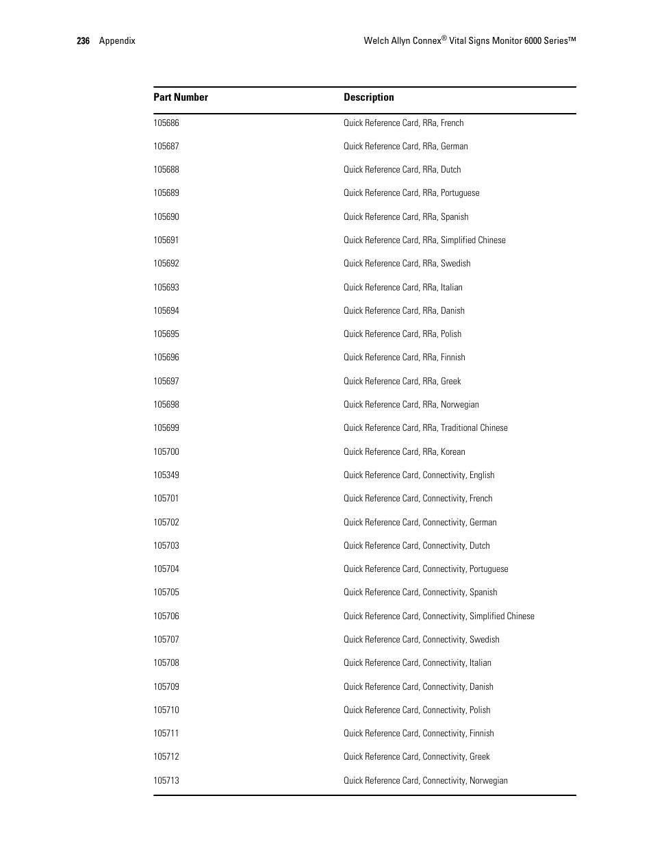 Welch Allyn 6000 Series Connex Vital Signs Monitor - User Manual User Manual | Page 242 / 245