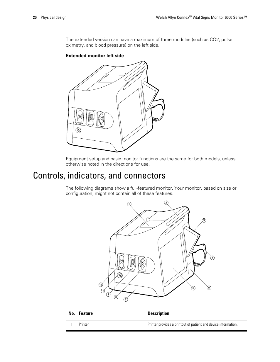Controls, indicators, and connectors | Welch Allyn 6000 Series Connex Vital Signs Monitor - User Manual User Manual | Page 26 / 245