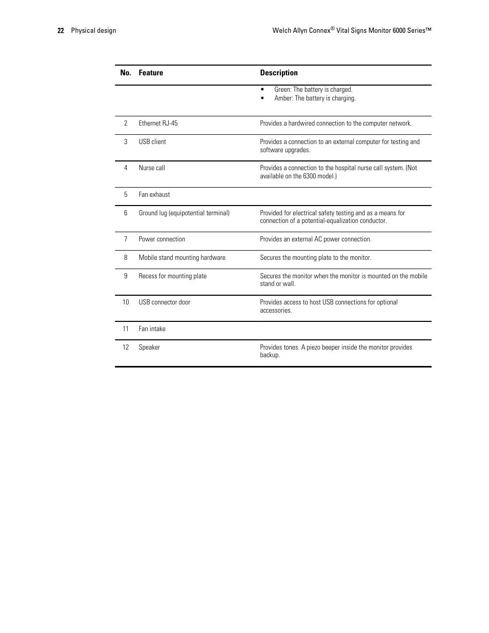 Welch Allyn 6000 Series Connex Vital Signs Monitor - User Manual User Manual | Page 28 / 245