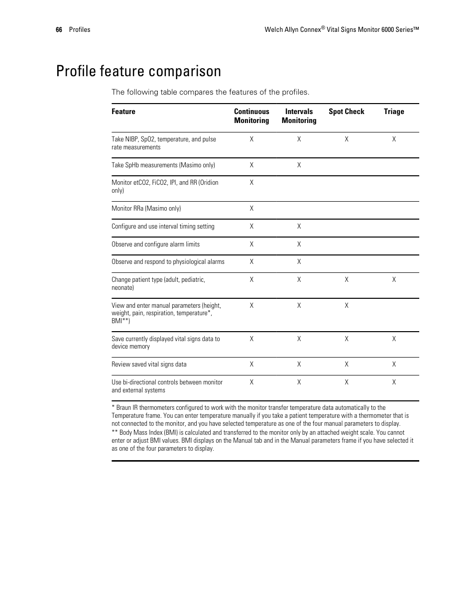 Profile feature comparison | Welch Allyn 6000 Series Connex Vital Signs Monitor - User Manual User Manual | Page 72 / 245