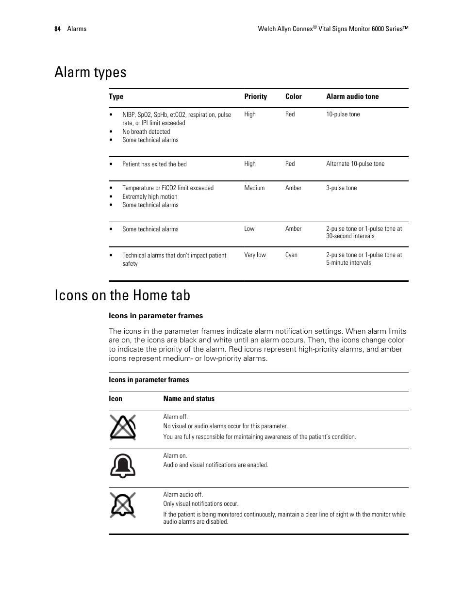 Alarm types, Icons on the home tab | Welch Allyn 6000 Series Connex Vital Signs Monitor - User Manual User Manual | Page 90 / 245