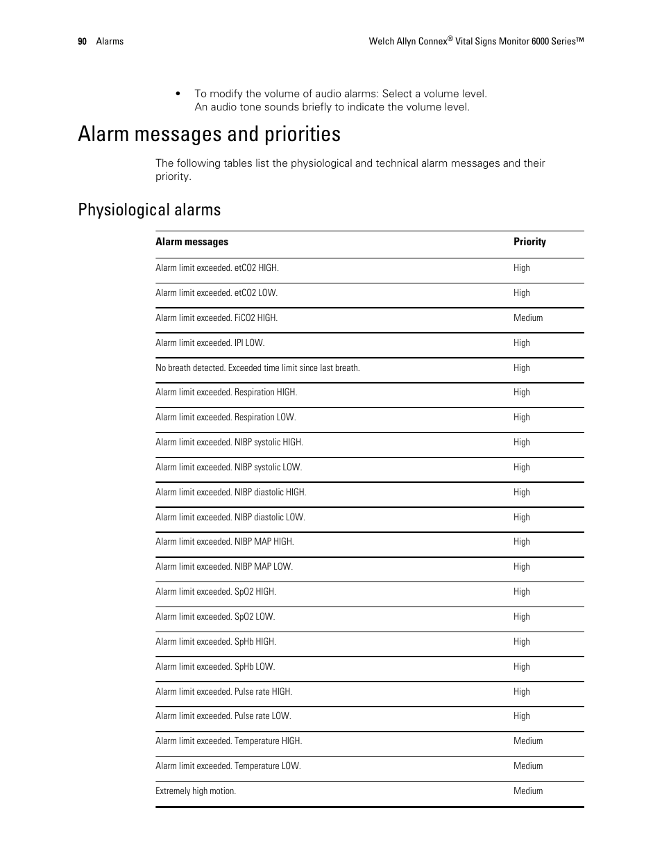 Alarm messages and priorities, Physiological alarms | Welch Allyn 6000 Series Connex Vital Signs Monitor - User Manual User Manual | Page 96 / 245