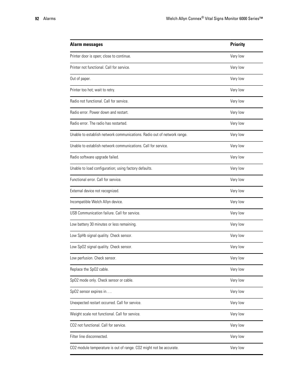 Welch Allyn 6000 Series Connex Vital Signs Monitor - User Manual User Manual | Page 98 / 245
