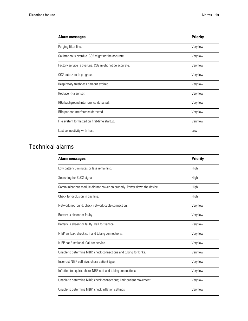 Technical alarms | Welch Allyn 6000 Series Connex Vital Signs Monitor - User Manual User Manual | Page 99 / 245