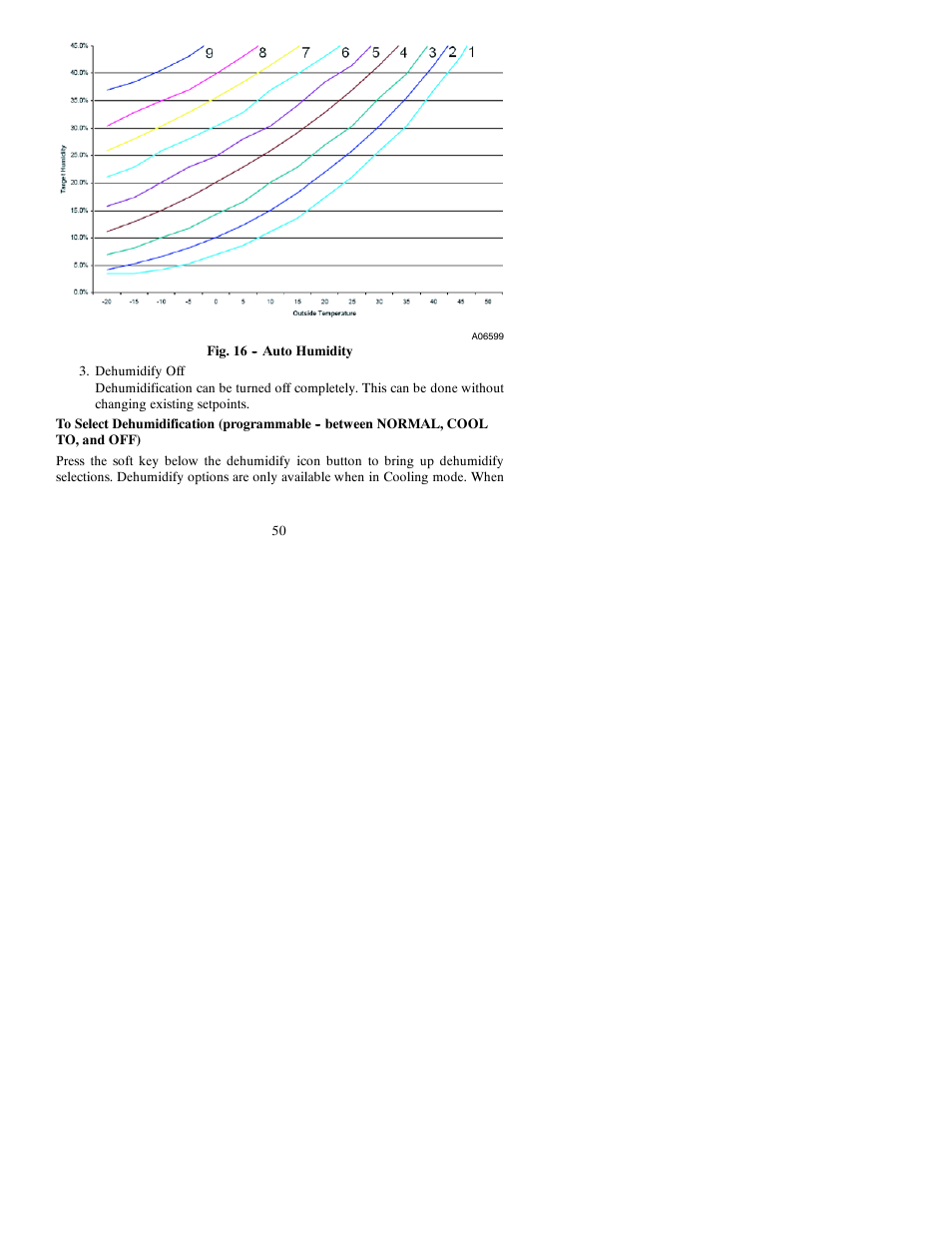 Bryant Thermidistat T6-PRH-A User Manual | Page 50 / 84