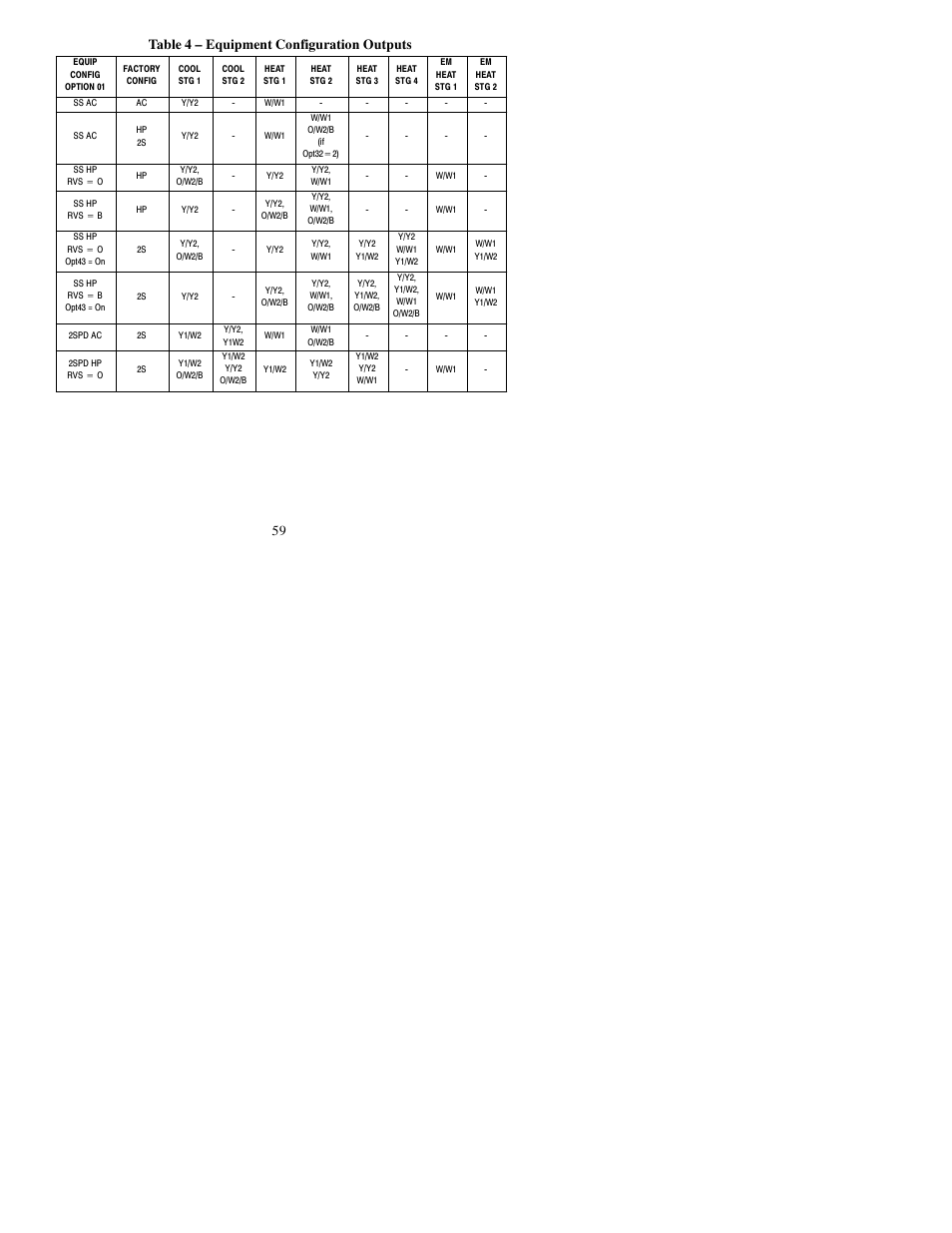 59 table 4 – equipment configuration outputs | Bryant Thermidistat T6-PRH-A User Manual | Page 59 / 84