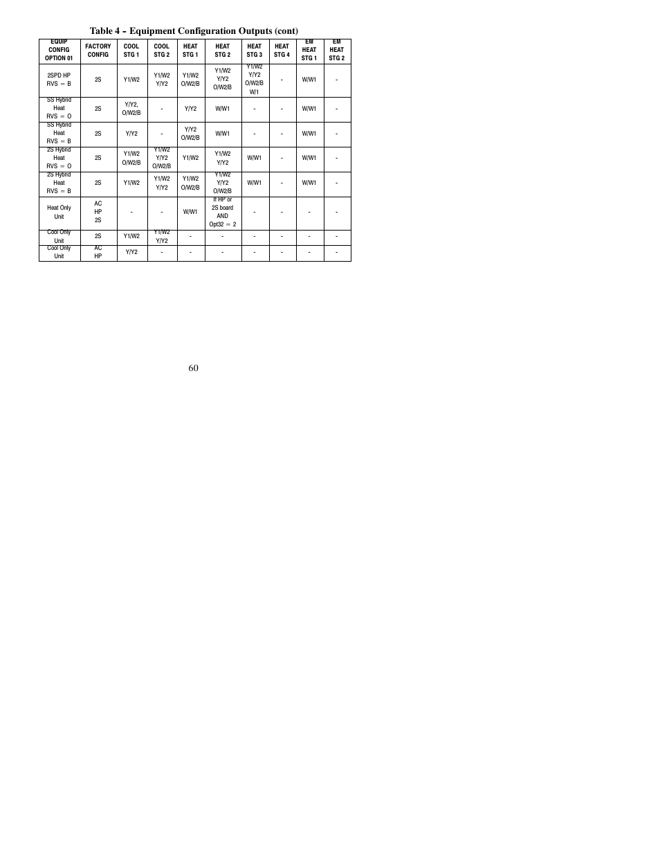 Bryant Thermidistat T6-PRH-A User Manual | Page 60 / 84