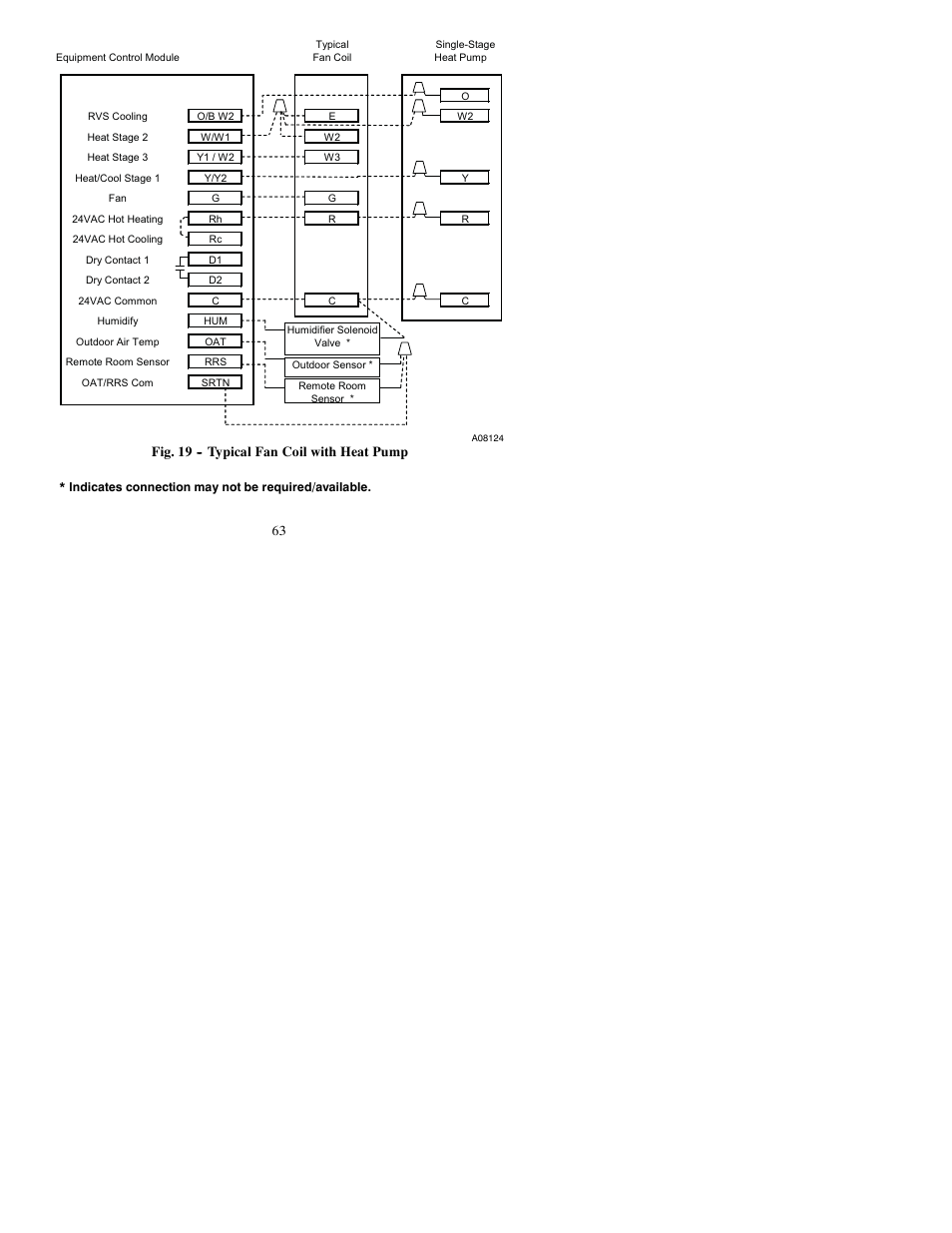 Bryant Thermidistat T6-PRH-A User Manual | Page 63 / 84