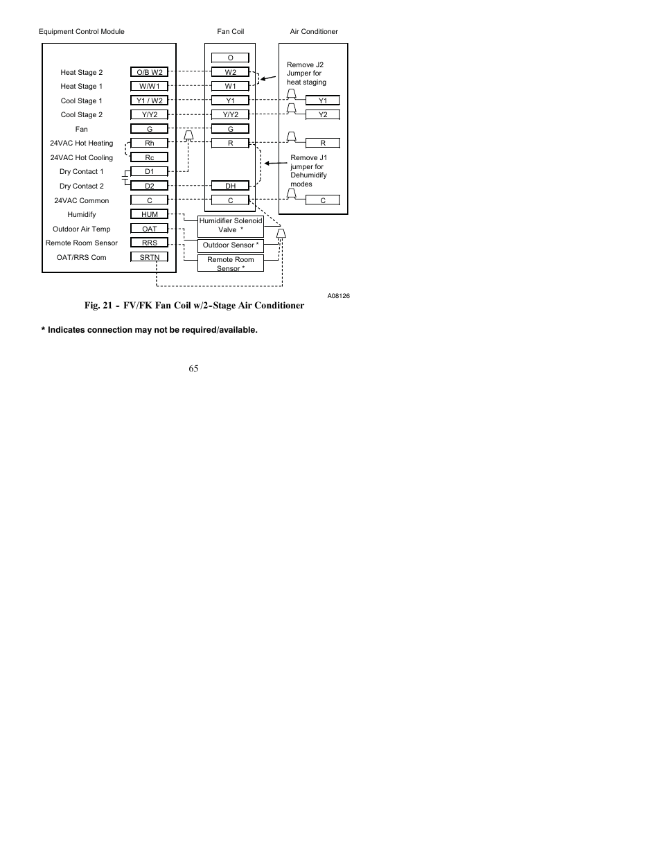 Bryant Thermidistat T6-PRH-A User Manual | Page 65 / 84