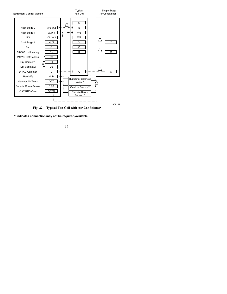 Bryant Thermidistat T6-PRH-A User Manual | Page 66 / 84