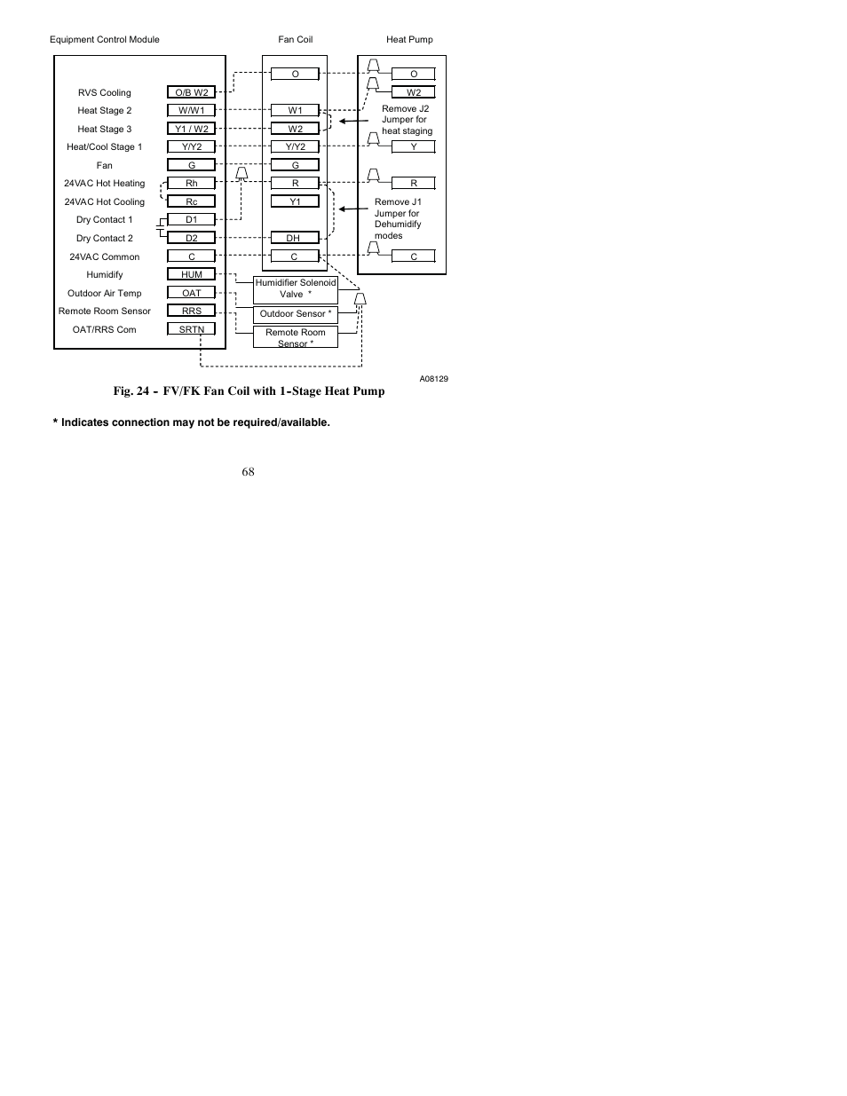 Bryant Thermidistat T6-PRH-A User Manual | Page 68 / 84