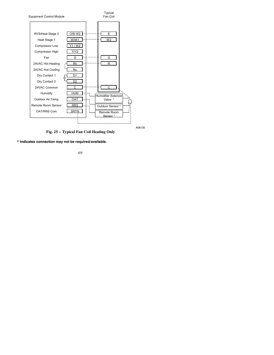 Bryant Thermidistat T6-PRH-A User Manual | Page 69 / 84