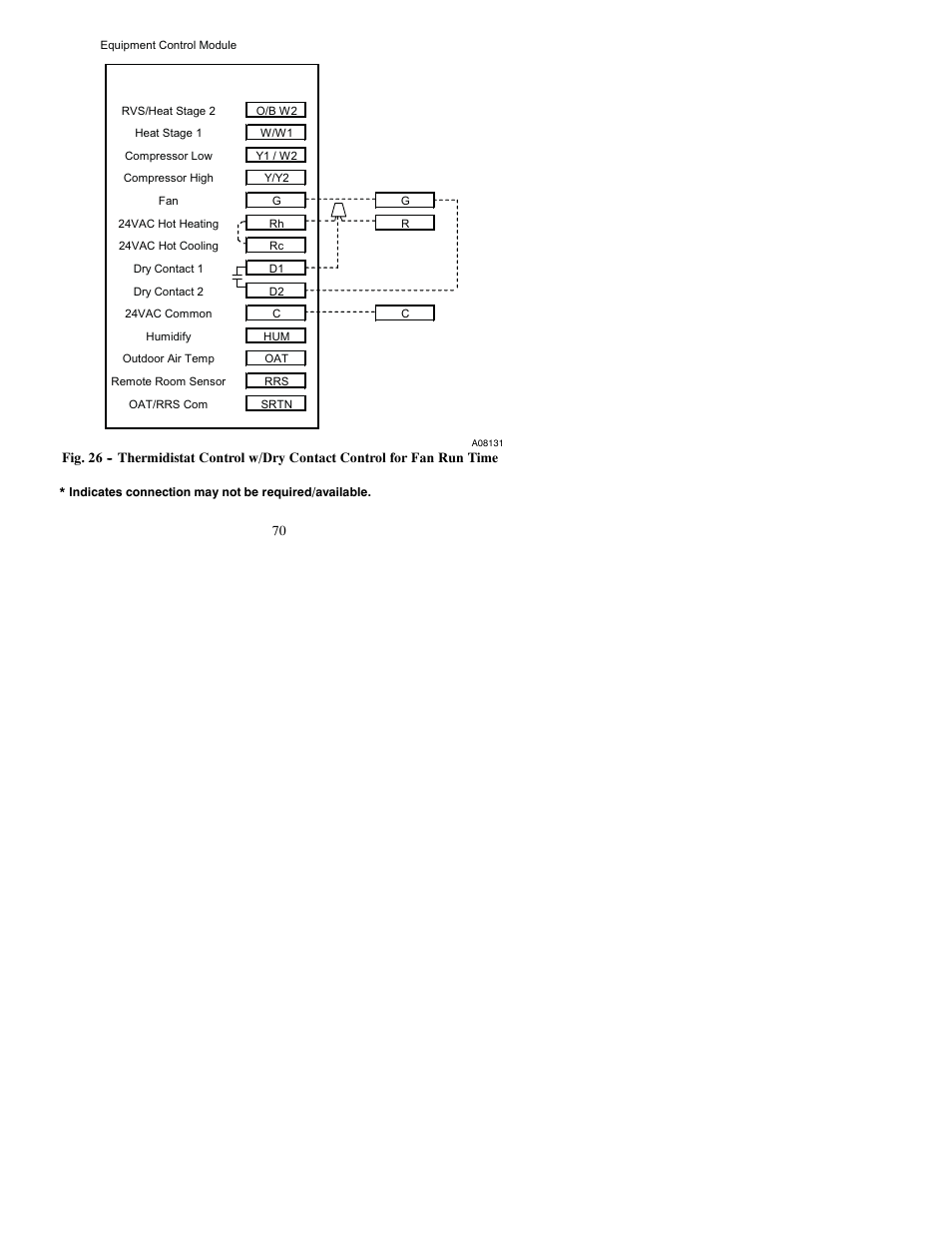 Bryant Thermidistat T6-PRH-A User Manual | Page 70 / 84