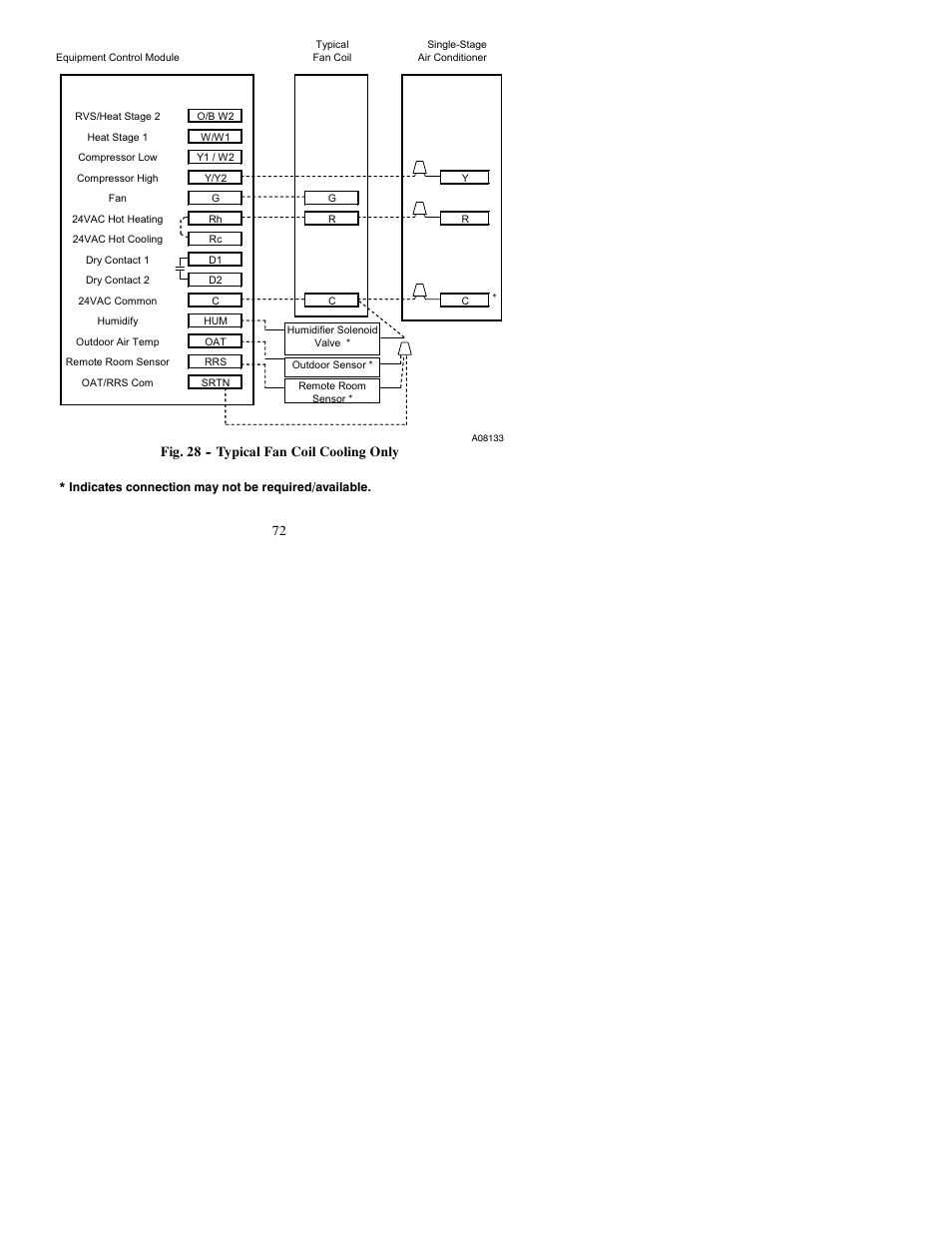 Bryant Thermidistat T6-PRH-A User Manual | Page 72 / 84