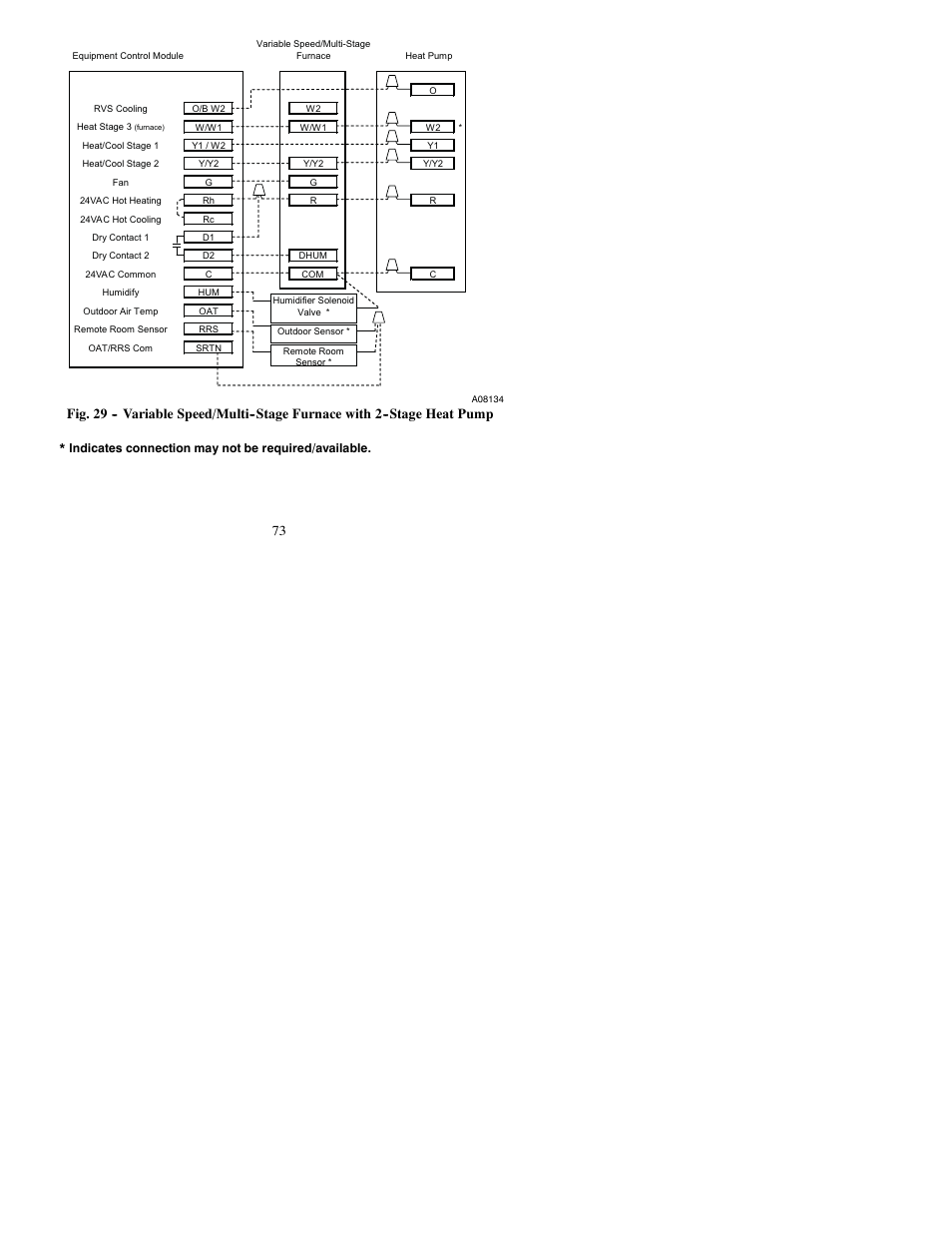 Bryant Thermidistat T6-PRH-A User Manual | Page 73 / 84