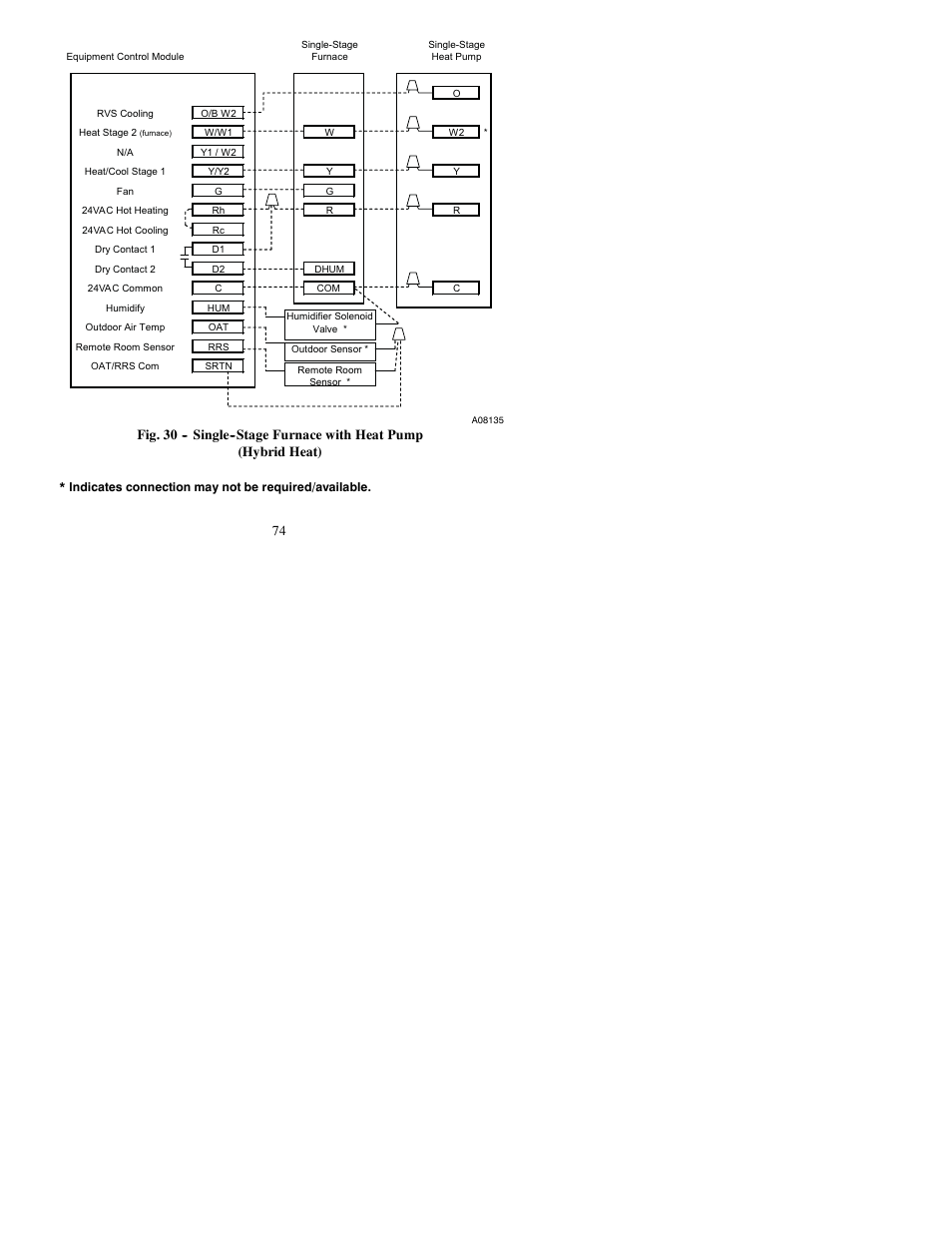 Bryant Thermidistat T6-PRH-A User Manual | Page 74 / 84